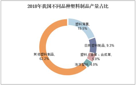 中国塑料包装行业发展深度分析与投资前景研究报告（2022-2029年）_观研报告网