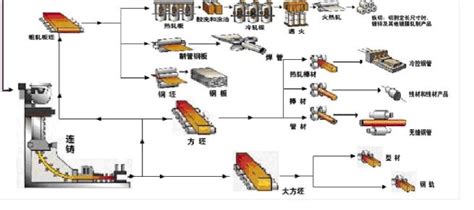 钢铁销售流程图,超市销售流程图,销售业务流程图_大山谷图库