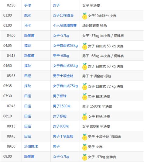 【2016奥运会完整赛程表】2016里约奥运会8月18日赛程表_8月18日中国队比赛时间安排表 - 你知道吗