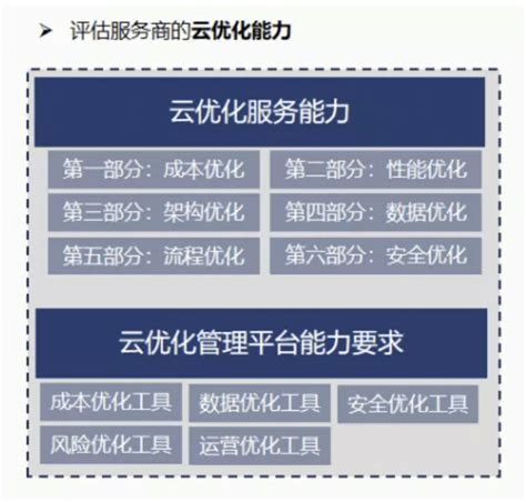 关于优化云成本，你应该知道的事-万博智云信息科技（上海）有限公司