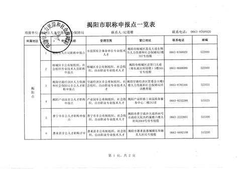 揭阳市职称申报点一览表-通知公告