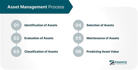 How Does Asset Management Help Businesses? - fastaccountant.co.uk