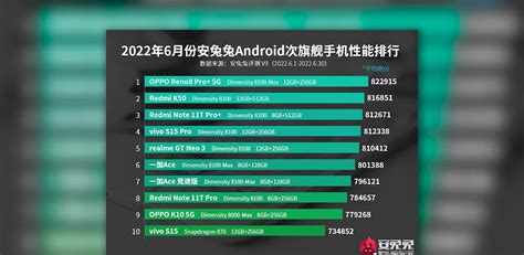 2019性价比手机排行榜_华为Ascend S 可媲美三星苹果旗舰机_排行榜