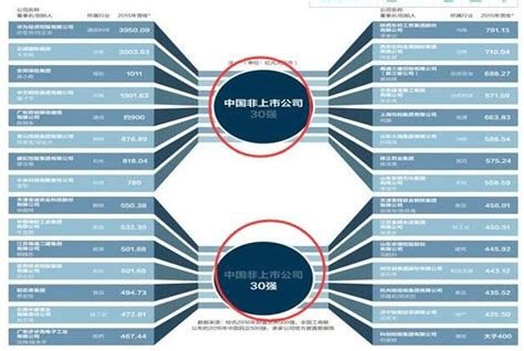 上市公司和非上市公司的区别？股票发行对上市公司的好处？- 股市聚焦_赢家财富网