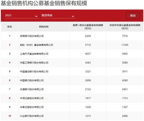 2022年中国顶级量化私募最新产品业绩排名 - 知乎