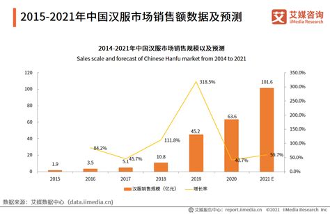 2019-2020年中国服装电子商务发展报告