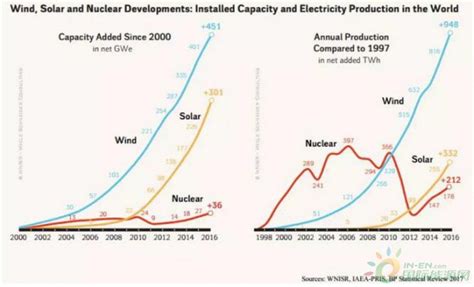 全球核电发展历史和现状分析-搜狐