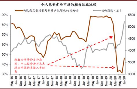 2021年中国股票市场流通现状和发展趋势分析 市场活跃度有望继续提升-企业说-企查猫(企业查询宝)