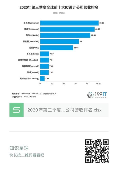 2020年上半年全国31省市人均收入数据：上海、北京、浙江位列前三