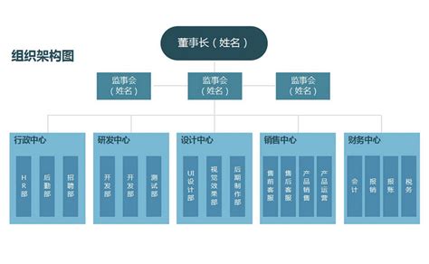 组织架构 - 深圳市科晶智达科技有限公司