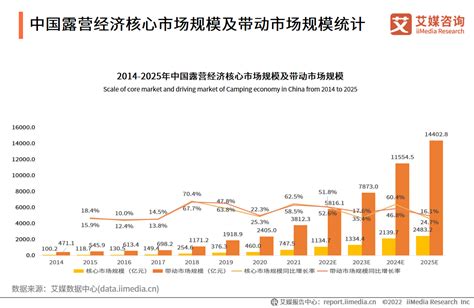 中国露营经济趋势分析：2025年将达2400亿__财经头条