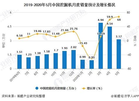 市场研究报告：2022年中国挖掘机市场规模分析_财富号_东方财富网