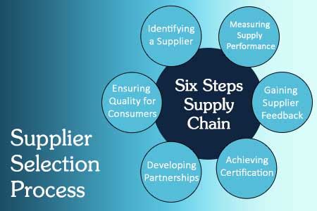 Supplier Selection Grid With Decision Analysis | Presentation Graphics ...