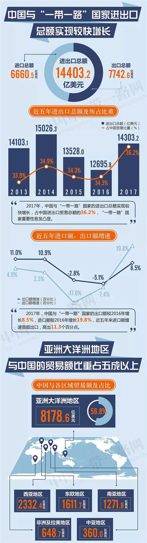 2019年中国进出口贸易现状及竞争格局分析[图]_智研咨询