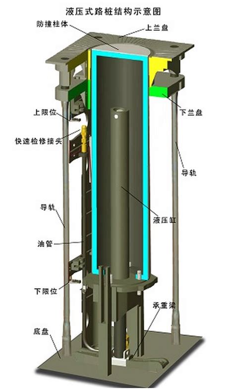 电动推杆升降机结构原理