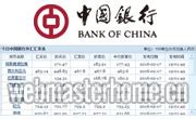 中国银行汇率查询,中行人民币汇率查询,中国银行外汇牌价,中国人民银行外汇汇率