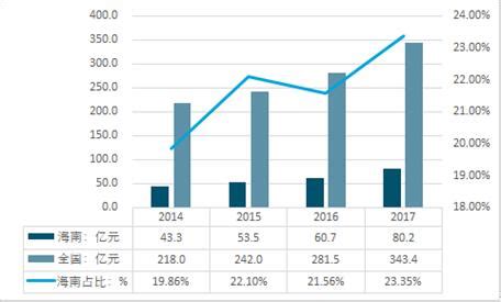 免税业市场分析报告_2019-2025年中国免税业市场全景调查与行业发展趋势报告_中国产业研究报告网