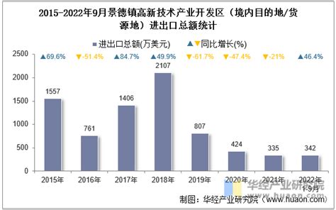 2012年07月份 景德镇市商品房新房交易情况一览表_房产资讯-北京房天下