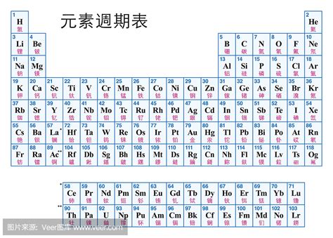 化学元素周期表设计图__广告设计_广告设计_设计图库_昵图网nipic.com