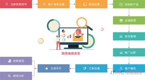 中高职电子商务实训室建设方案-企业官网