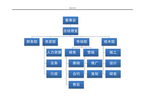 合作社组织机构设计图__PSD分层素材_PSD分层素材_设计图库_昵图网nipic.com