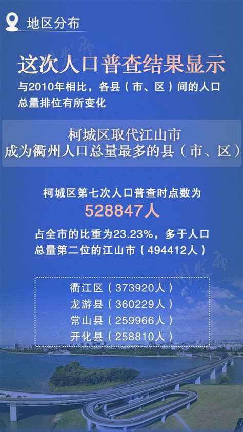衢州市第七次人口普查主要数据出炉