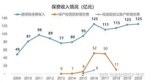 2018-2023年中国寿险产业市场竞争格局研究及投资方向评估分析报告_观研报告网