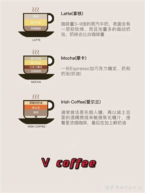 咖啡菜单咖啡种类插画图片下载-正版图片402248902-摄图网