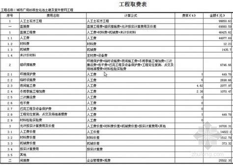 [重庆]城市广场生化池土建及室外管网工程清单-清单定额造价信息-筑龙工程造价论坛
