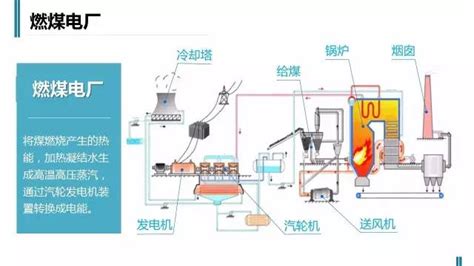【知识】燃煤与燃气电厂的生产工艺流程