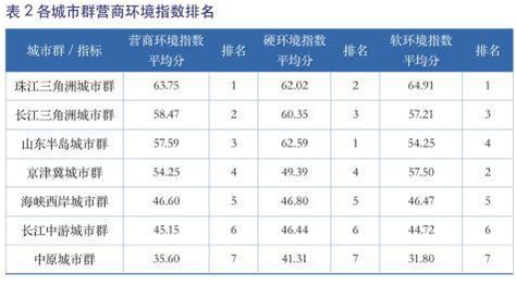 重磅！中国城市营商环境排名前十城市出炉，有你的家乡吗？__凤凰网