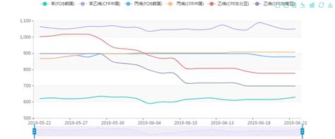 2017年中国塑料价格走势分析【图】_智研咨询