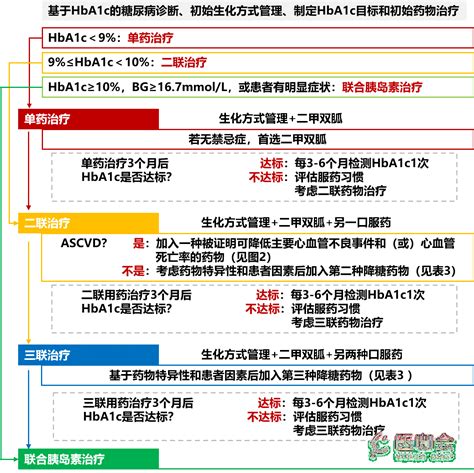 糖尿病人的血糖控制标准是多少?一表读懂 - 微医（挂号网）