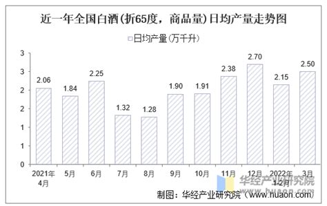 2019年白酒行业现状及发展趋势分析_资讯_河南酒业网手机版