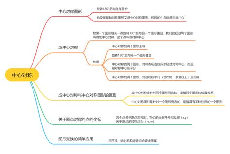 数学九上思维导图图片