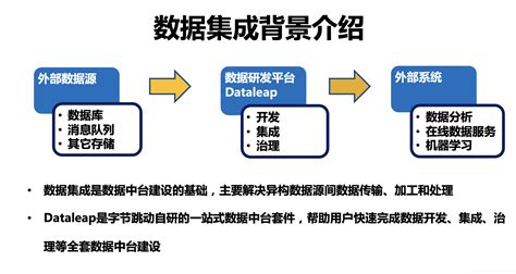 字节跳动开源数据集成引擎 BitSail 的演进历程与能力解析-开源中国