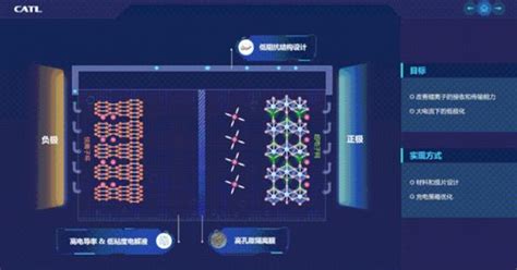 如何制作电池电商海报？AI 帮你一键设计电池电商海报-图宇宙-最新文章