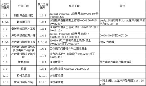 水利工程施工总平面图,水利工程效果图,水利工程施工_大山谷图库