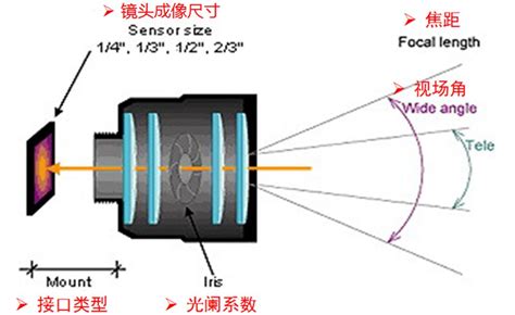 手机外接摄像机第一人称视角POV直播头戴AR远程协作