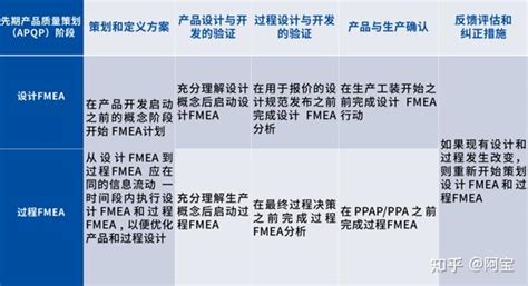 新版FMEA中文翻译版，第五版FMEA第一部分~3新版FMEA相关介绍