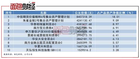 南京银行理财产品封闭期内亏8%：南银理财风控能力面临考验-沪深-面包财经-摩尔投研