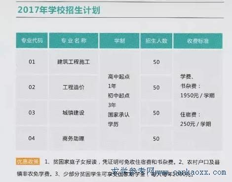 汕头大学2022年设计类专业录取分数线多少 - 武汉北艺画室