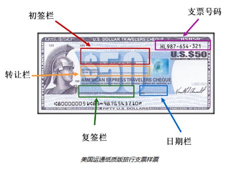 出境“钱规则”之旅行支票如何购买_中华会计网校