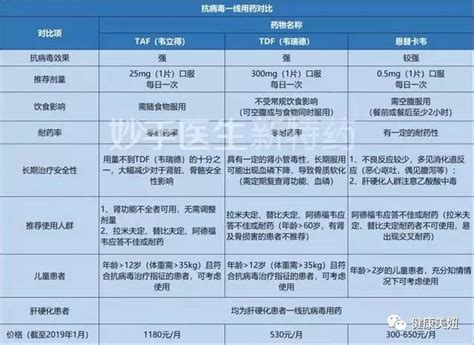 简述乙肝的药物治疗及预后-京东健康