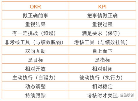 OKR的定义、起源、发展，5步骤教你彻底执行好OKR - 飞仙锅