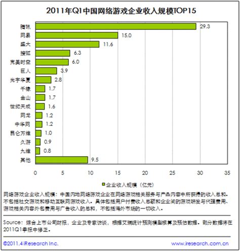 七麦研究院：2022年1月中国移动游戏排行榜 | 互联网数据资讯网-199IT | 中文互联网数据研究资讯中心-199IT