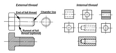 Internal Metric Thread Chart