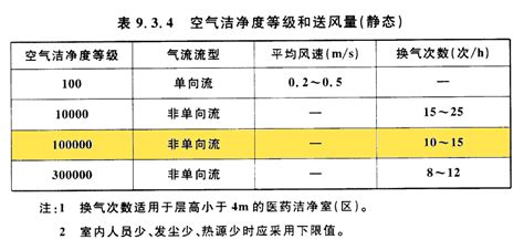 关于换气次数的法规汇总-上海岚佑科技有限公司