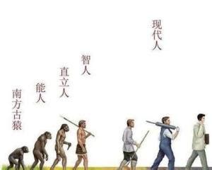 达尔文的进化论正确吗?
