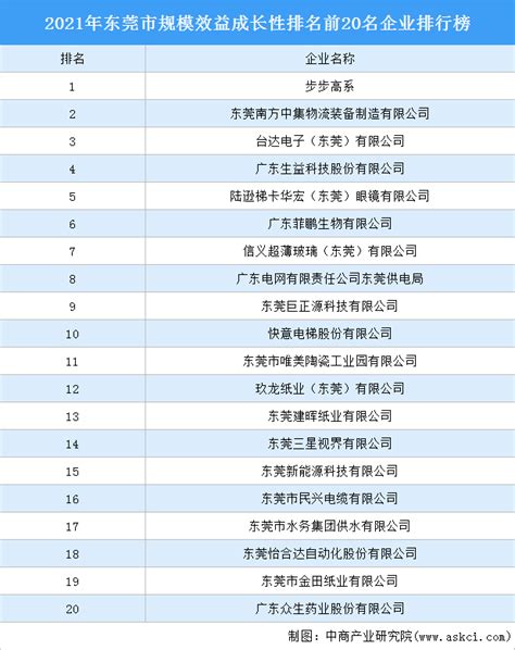 2022年山东民营企业100强榜单发布，淄博多家企业入围！_齐商风采_淄博市工商业联合会